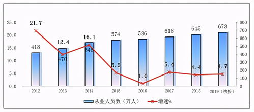 教育4.0风口,it职业教育乘势而兴