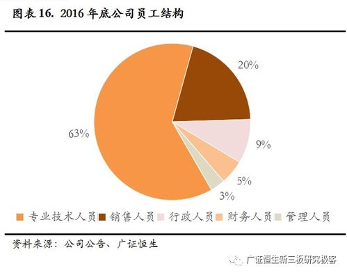 中宇万通 835539 商用密码领先者布局信息安全大市场