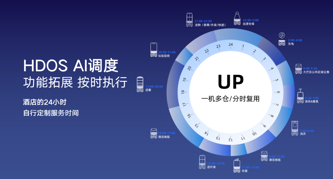 向智能高效的多机调度进化|开云电竞科技酒店服务机器人UP全新升级