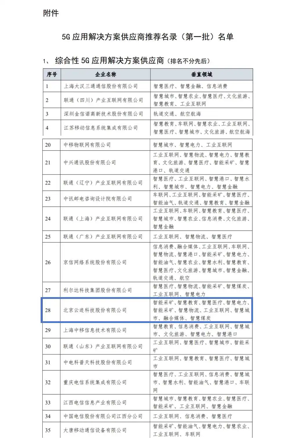 开云电竞科技入选工信部“综合性5G应用解决方案供应商”首批重点推荐名录
